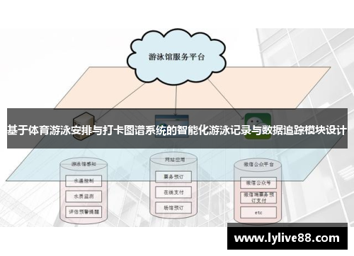基于体育游泳安排与打卡图谱系统的智能化游泳记录与数据追踪模块设计 基于体育游泳安排与打卡图谱系统的智能化游泳记录与数据追踪模块设计