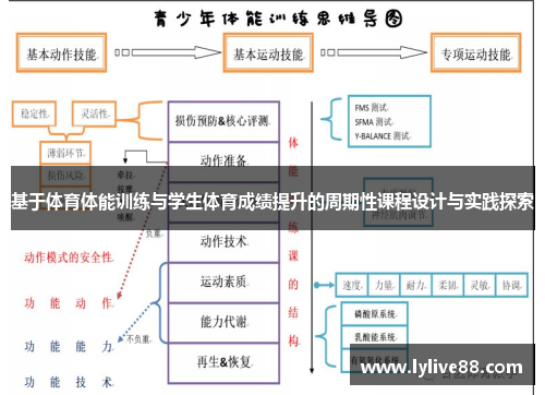 基于体育体能训练与学生体育成绩提升的周期性课程设计与实践探索 基于体育体能训练与学生体育成绩提升的周期性课程设计与实践探索