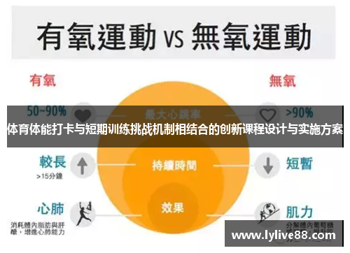 体育体能打卡与短期训练挑战机制相结合的创新课程设计与实施方案